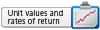 Unit values and rates of return